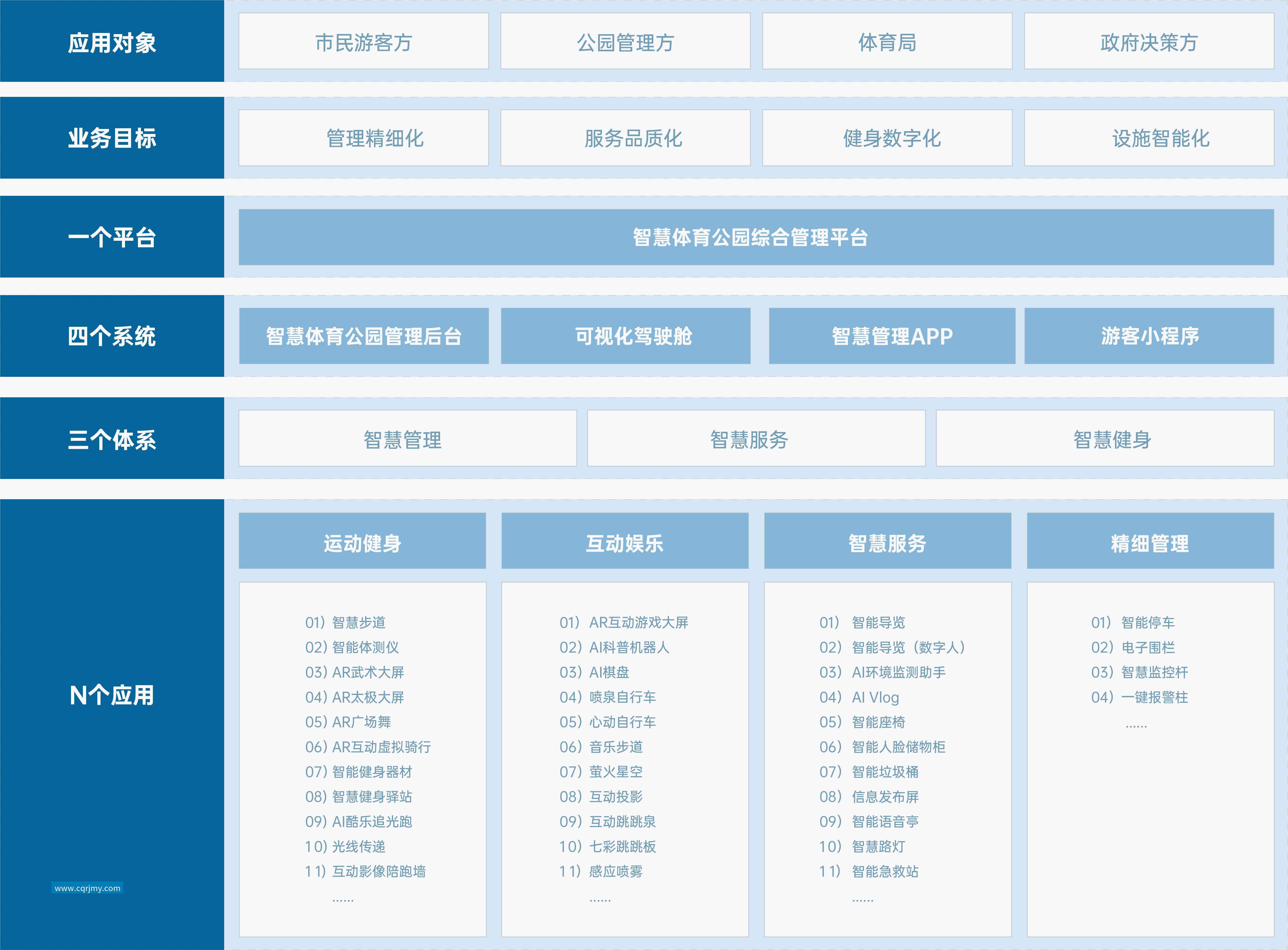 智慧体育公园 解决方案 好博体育智慧体育公园解决方案，响应国家“体育强国”和“全民健身”战略，运用物联网、