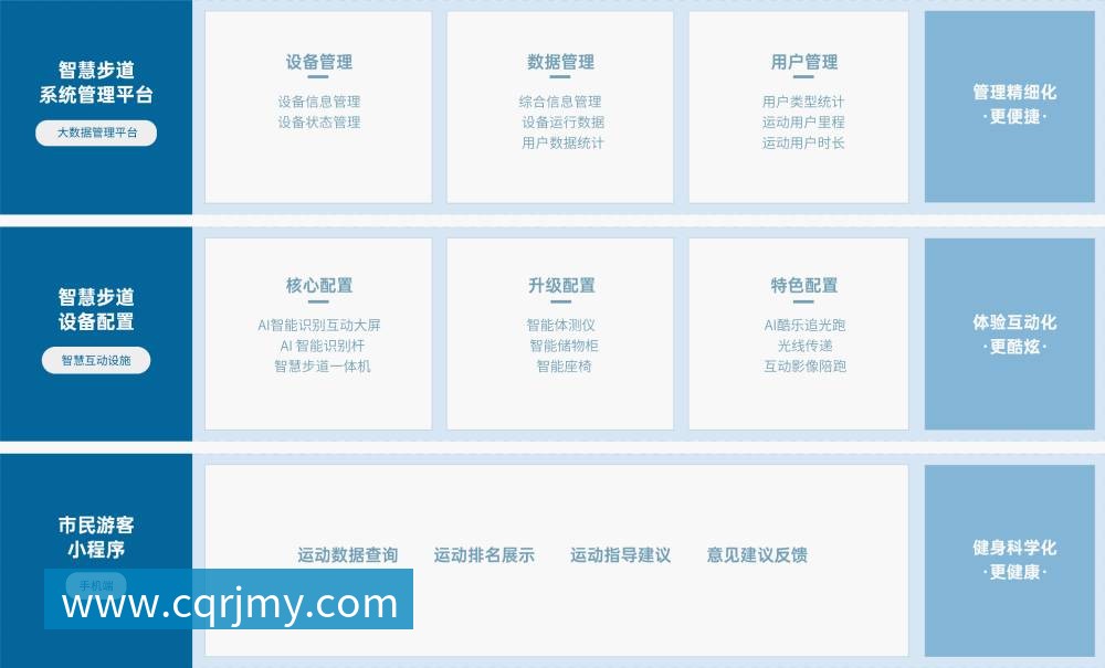 智慧步道 解决方案 好博体育智慧步道解决方案，基于物联网、人脸识别、大数据分析 等技术，