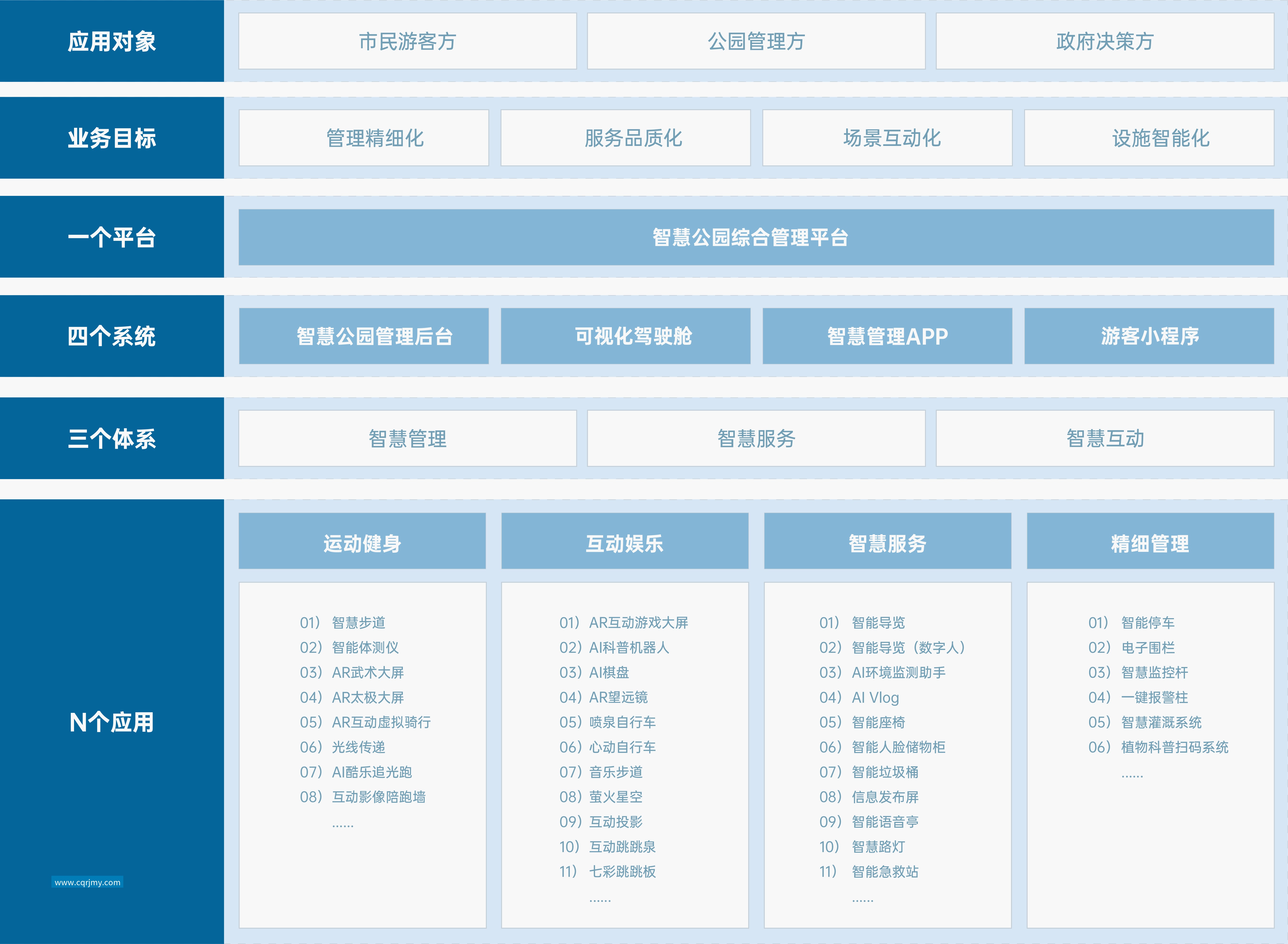 智慧公园 解决方案 好博体育智慧公园解决方案,运用5G、物联网、人工智能、大数据、云计算、