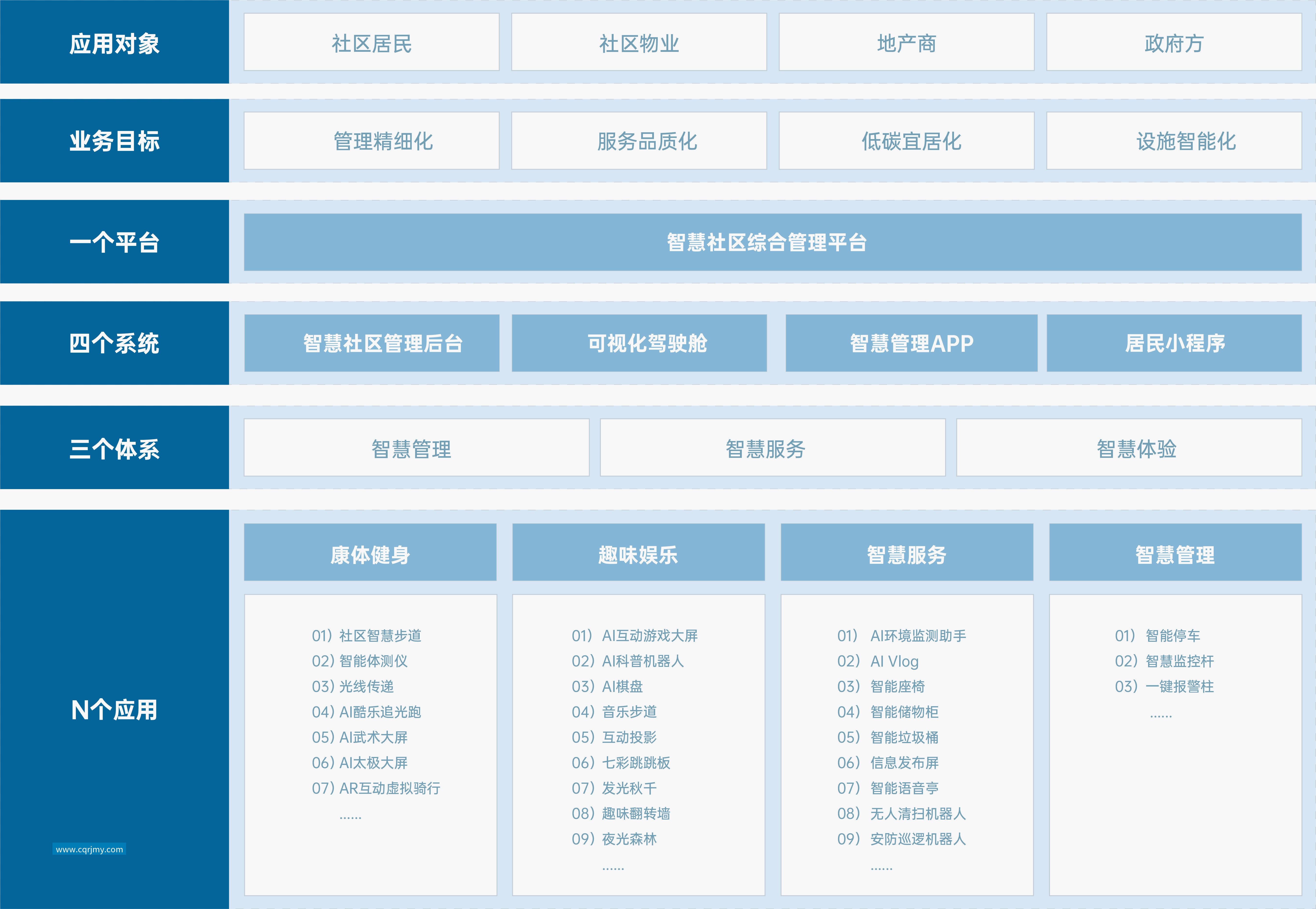 智慧社区 解决方案 好博体育智慧社区解决方案，赋能“未来社区”、“低碳社区”建设，运用物联网、 人工智能、